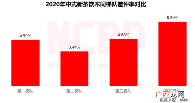 加盟店排行榜奶茶 网络加盟店排行榜