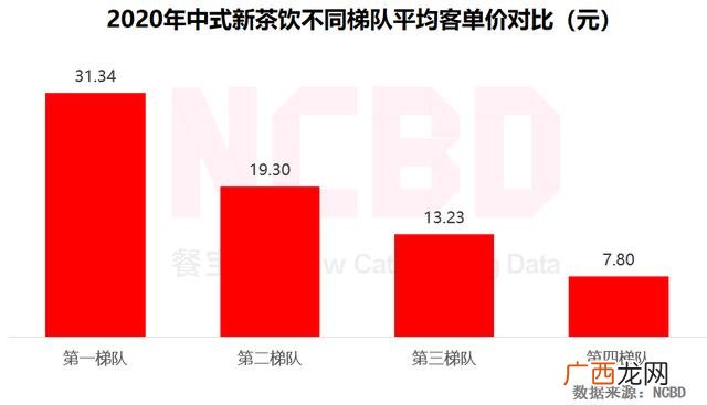 加盟店排行榜奶茶 网络加盟店排行榜
