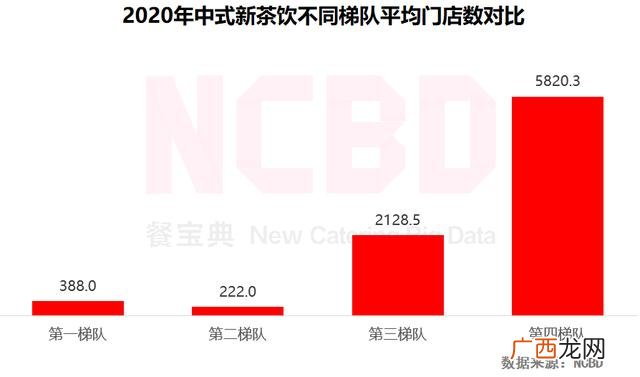 加盟店排行榜奶茶 网络加盟店排行榜