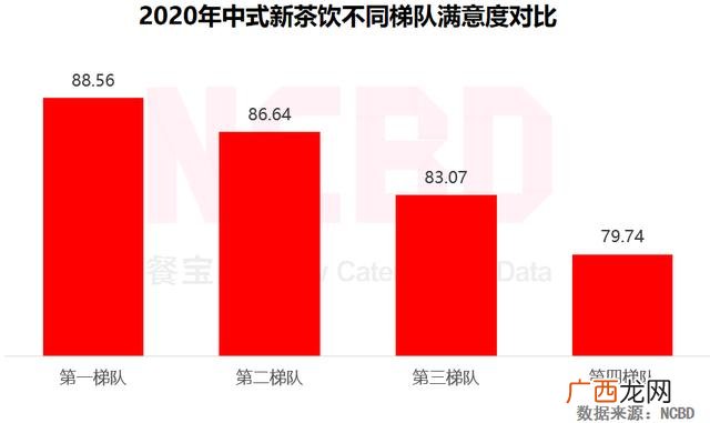 加盟店排行榜奶茶 网络加盟店排行榜