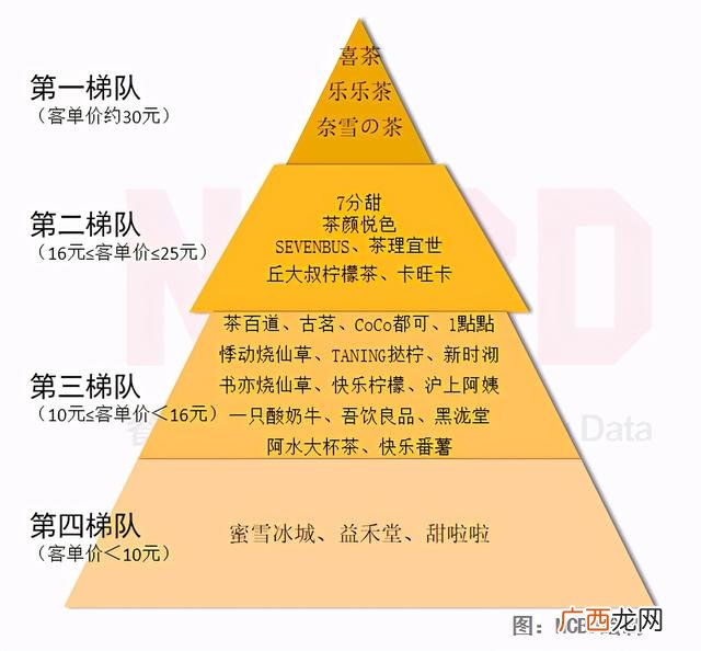 加盟店排行榜奶茶 网络加盟店排行榜