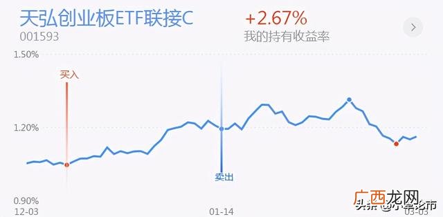创业板指数基金股票代码,创业板指数估值