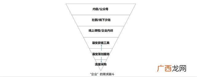 关于互联网的公众号 创业微信公众号推荐