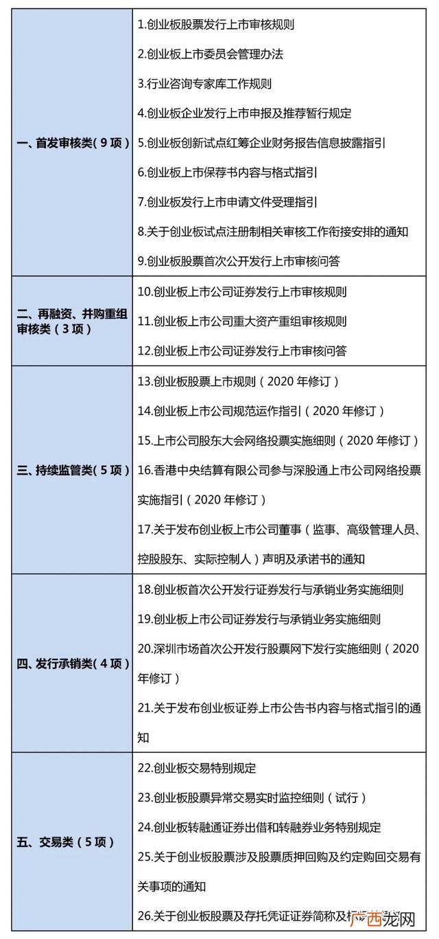 创业板涨幅新规定 创业板注册制对新股开盘涨跌有规定吗