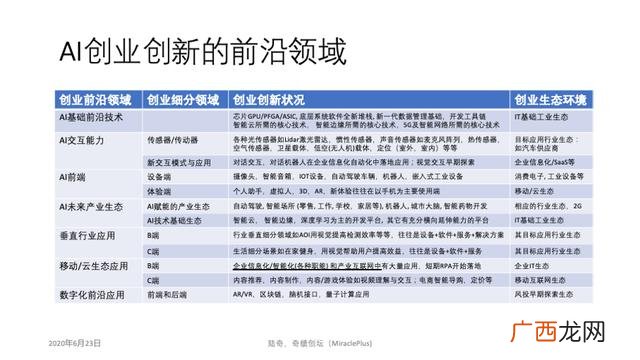大学生创业ppt成品 大学生自主创业的实践调查报告ppt