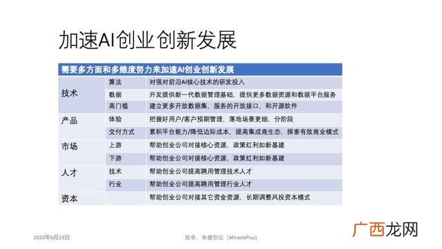大学生创业ppt成品 大学生自主创业的实践调查报告ppt