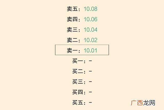 创业板注册制规则落地 创业板注册制改革交易规则