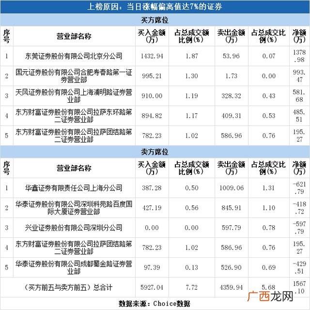 京汉股份股吧,西部创业 股吧