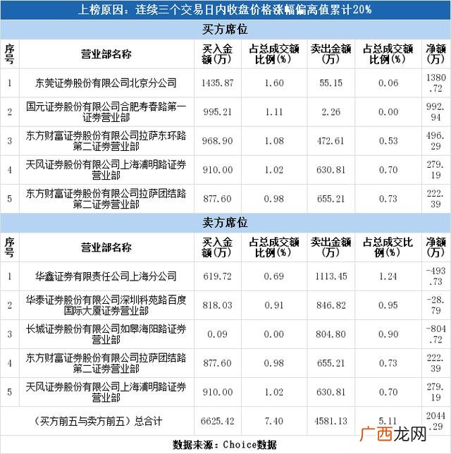 京汉股份股吧,西部创业 股吧