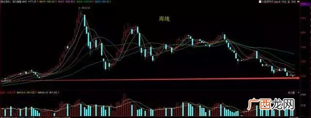 创业板有色龙头,创业股龙头股票