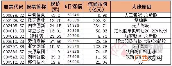 创业板有色龙头,创业股龙头股票