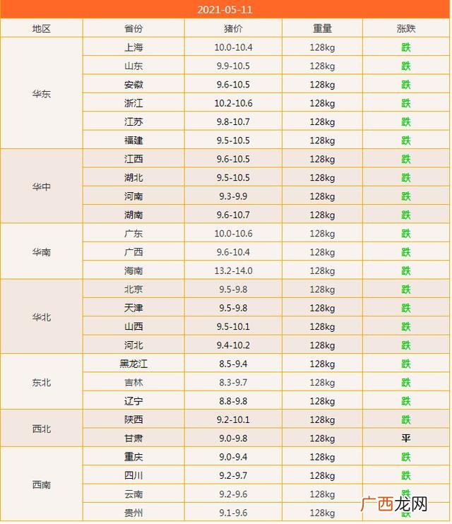 大学生回乡创业养殖补贴,大学生创业养殖国家有补助嘛