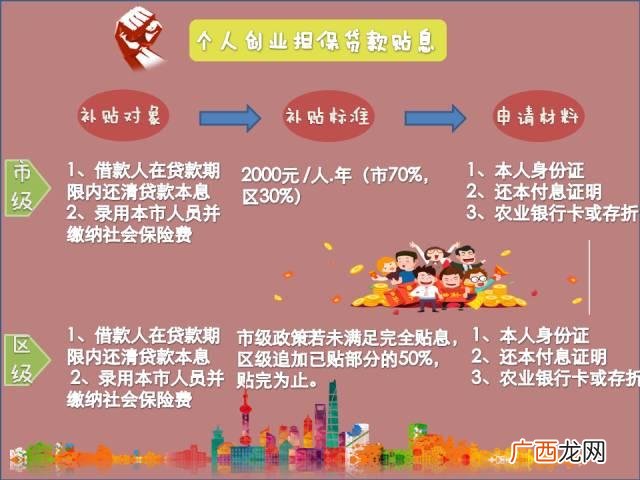 上海自主创业扶持资金,上海创业孵化基地