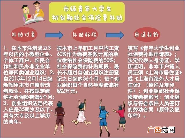 上海自主创业扶持资金,上海创业孵化基地