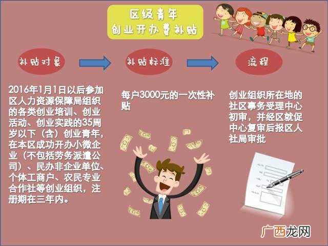 上海自主创业扶持资金,上海创业孵化基地