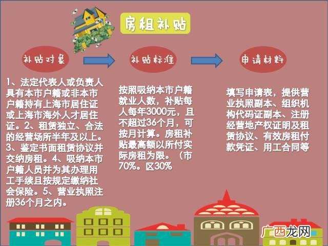 上海自主创业扶持资金,上海创业孵化基地
