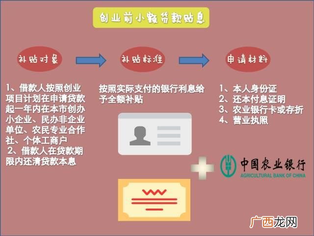 上海自主创业扶持资金,上海创业孵化基地
