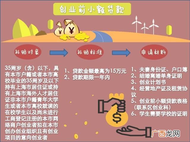 上海自主创业扶持资金,上海创业孵化基地