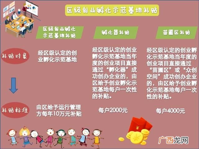 上海自主创业扶持资金,上海创业孵化基地