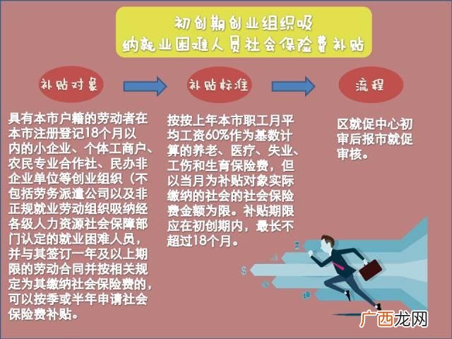 上海自主创业扶持资金,上海创业孵化基地