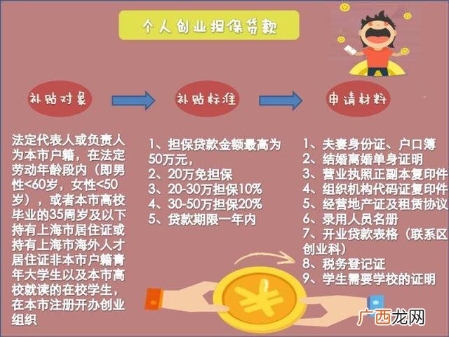 上海自主创业扶持资金,上海创业孵化基地