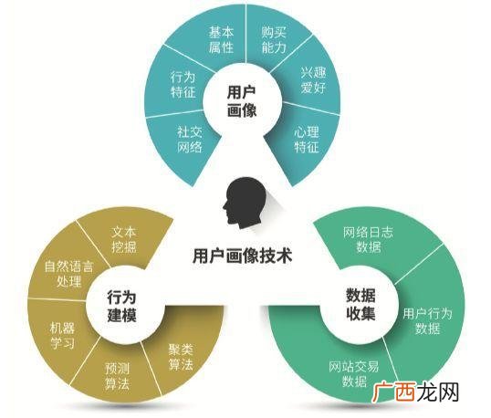 创业营销管理的内容 创业营销概念