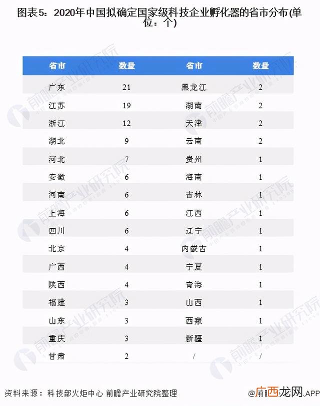 产业孵化器如何运营 科技创业公司运营方案