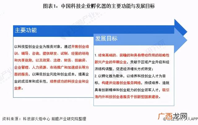 产业孵化器如何运营 科技创业公司运营方案
