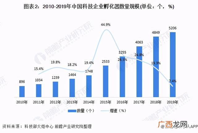 产业孵化器如何运营 科技创业公司运营方案