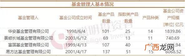 创业板50基金一览表 创业板指数买哪个好