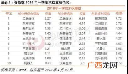 创业板50基金一览表 创业板指数买哪个好