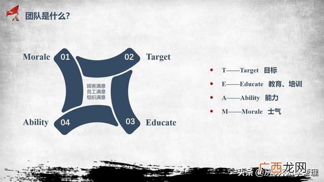 团队与群体的区别 创业团队和一般的群体