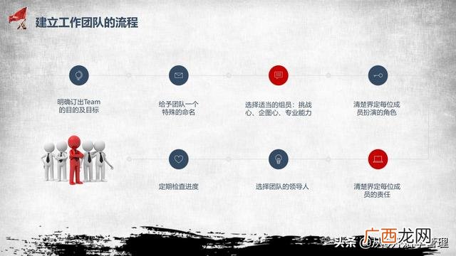 团队与群体的区别 创业团队和一般的群体