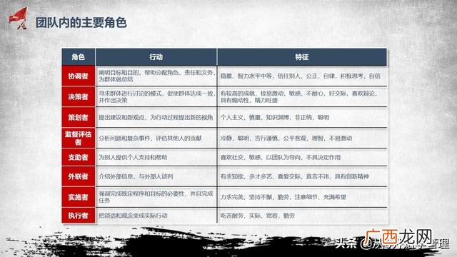 团队与群体的区别 创业团队和一般的群体