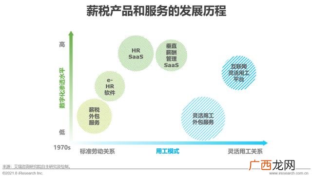 2021年比较赚钱的行业,2021年什么行业最赚钱最有前景-