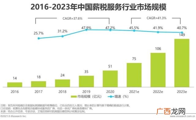 2021年比较赚钱的行业,2021年什么行业最赚钱最有前景-