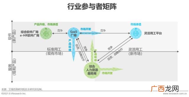 2021年比较赚钱的行业,2021年什么行业最赚钱最有前景-