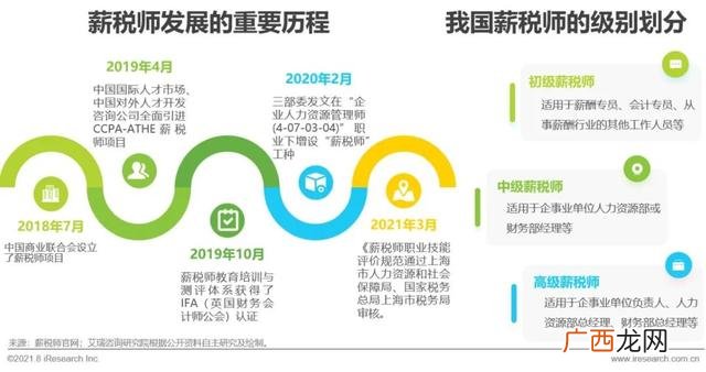 2021年比较赚钱的行业,2021年什么行业最赚钱最有前景-