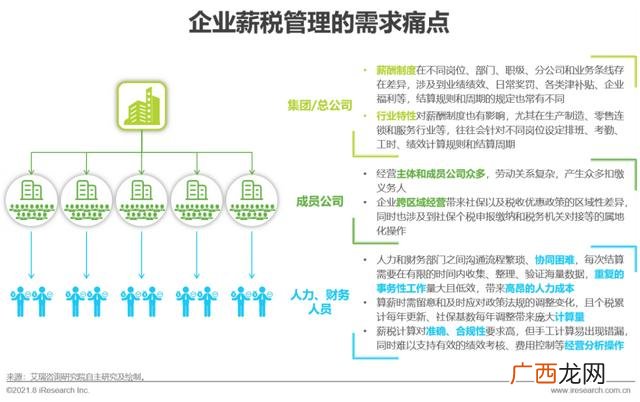 2021年比较赚钱的行业,2021年什么行业最赚钱最有前景-