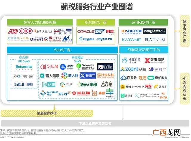 2021年比较赚钱的行业,2021年什么行业最赚钱最有前景-