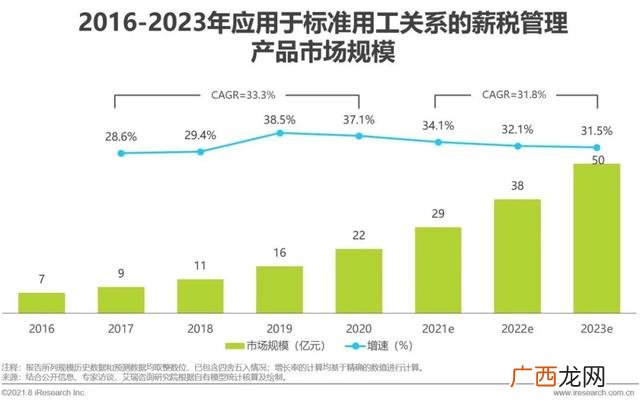 2021年比较赚钱的行业,2021年什么行业最赚钱最有前景-