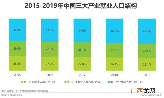 2021年比较赚钱的行业,2021年什么行业最赚钱最有前景-