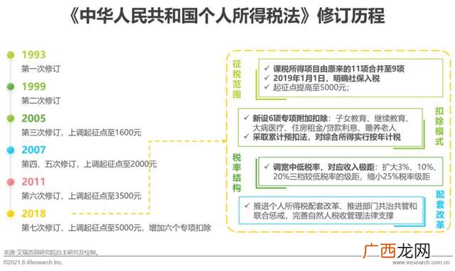 2021年比较赚钱的行业,2021年什么行业最赚钱最有前景-