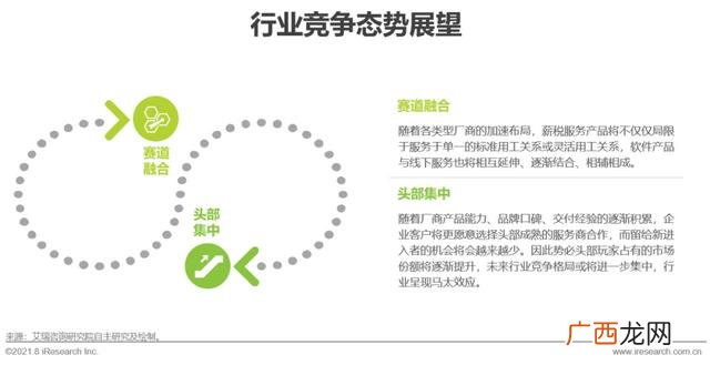 2021年比较赚钱的行业,2021年什么行业最赚钱最有前景-