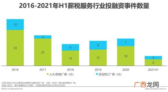 2021年比较赚钱的行业,2021年什么行业最赚钱最有前景-