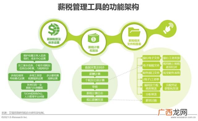 2021年比较赚钱的行业,2021年什么行业最赚钱最有前景-