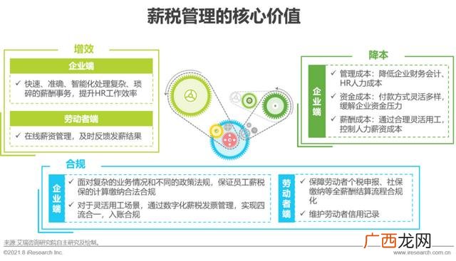 2021年比较赚钱的行业,2021年什么行业最赚钱最有前景-