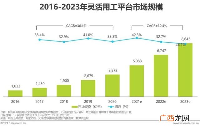 2021年比较赚钱的行业,2021年什么行业最赚钱最有前景-