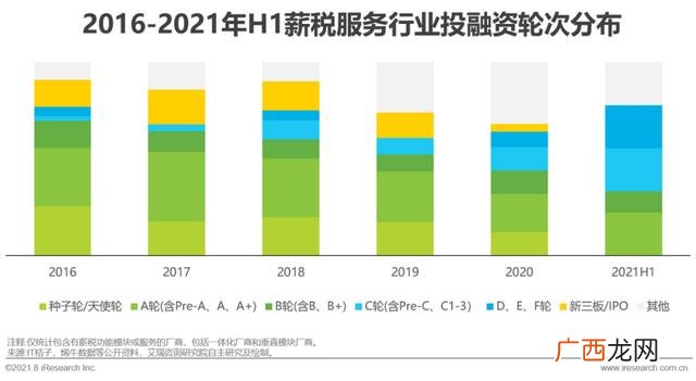 2021年比较赚钱的行业,2021年什么行业最赚钱最有前景-