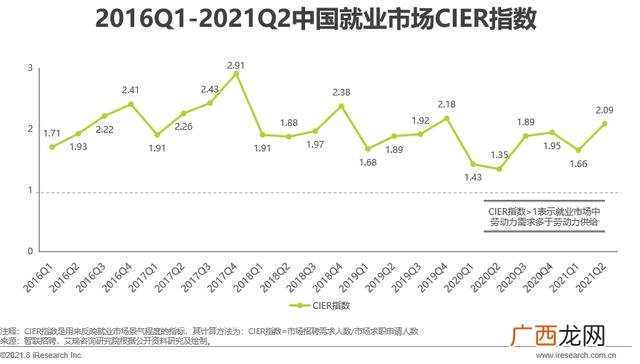 2021年比较赚钱的行业,2021年什么行业最赚钱最有前景-